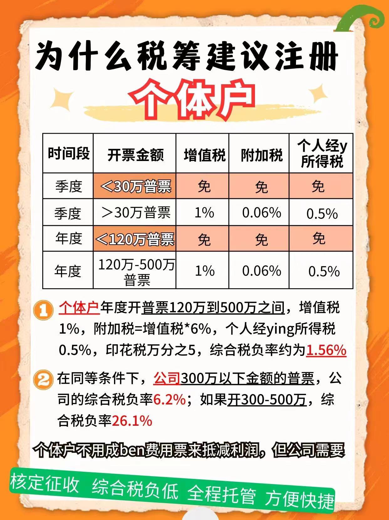 玉林9个问题带你认识个体户！